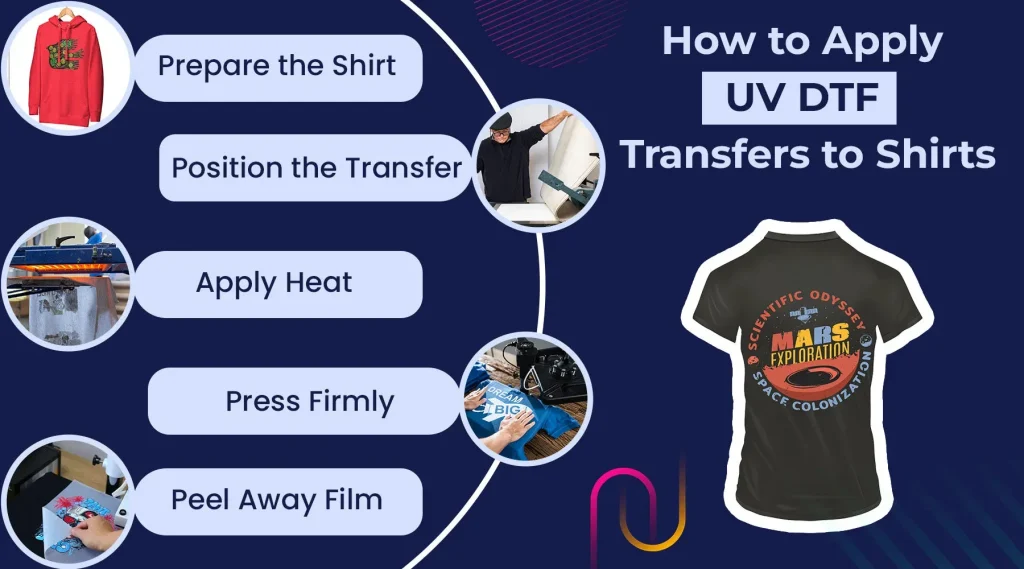UV DTF Transfer: Picking the Right Printing Method